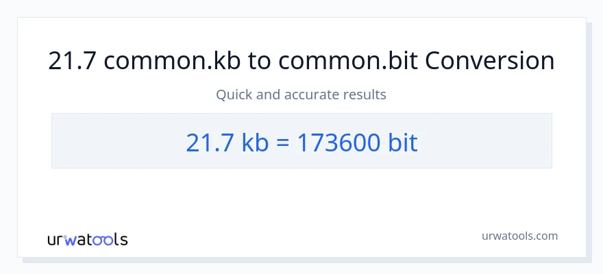 21.7 Kilobytes patungong Bits na conversion