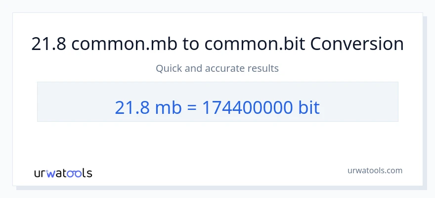 21.8 Megabytes ته Bits بدلون