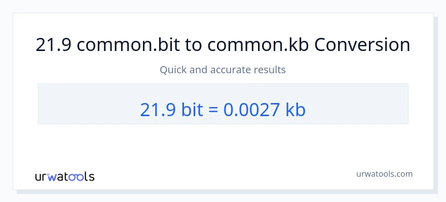 21.9 Bits ته Kilobytes بدلون
