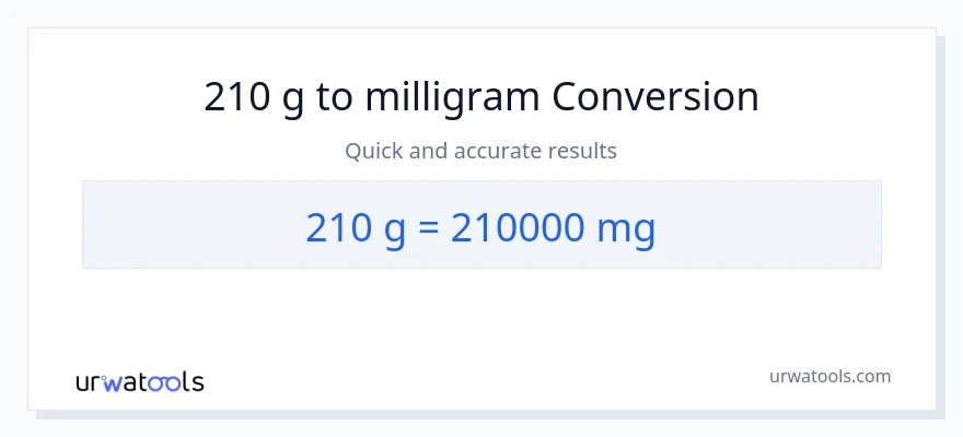 210 Gram til milligram konvertering