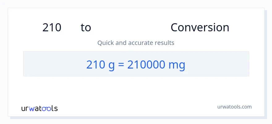 210 ഗ്രാം ൽ നിന്ന് മില്ലിഗ്രാം ലേക്ക് പരിവർത്തനം
