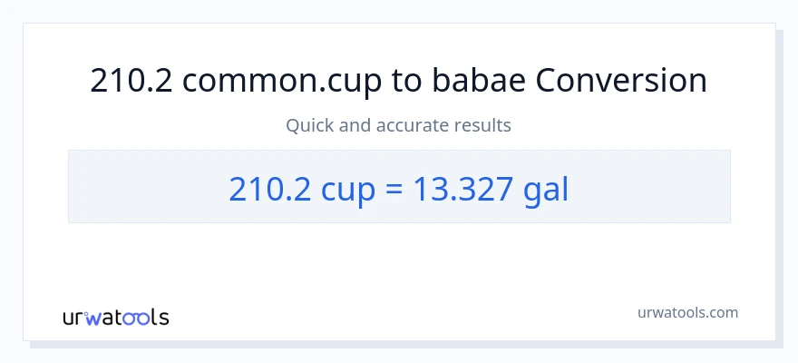 210.2 mga tasa patungong Mga galon na conversion