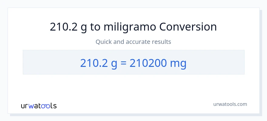 210.2 Gramo patungong miligramo na conversion