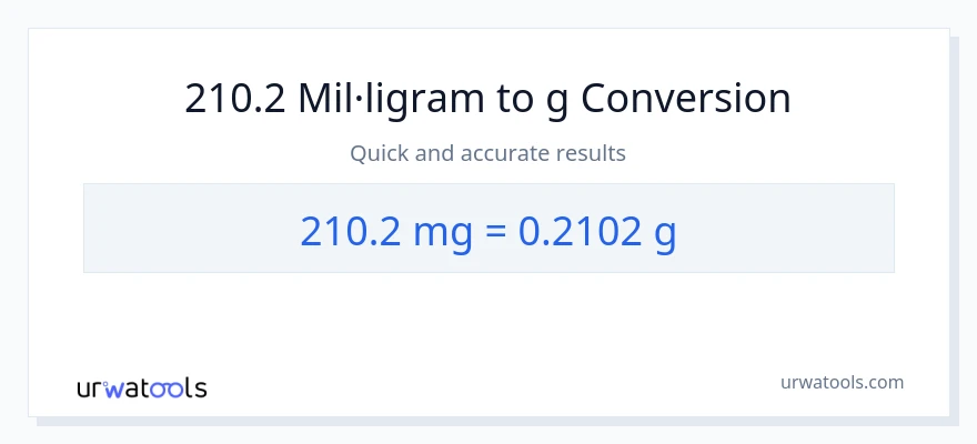 Conversió de 210.2 mil·ligrams a Grams