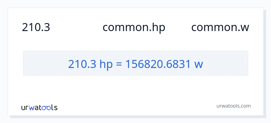 การแปลง 210.3 แรงม้า เป็น วัตต์