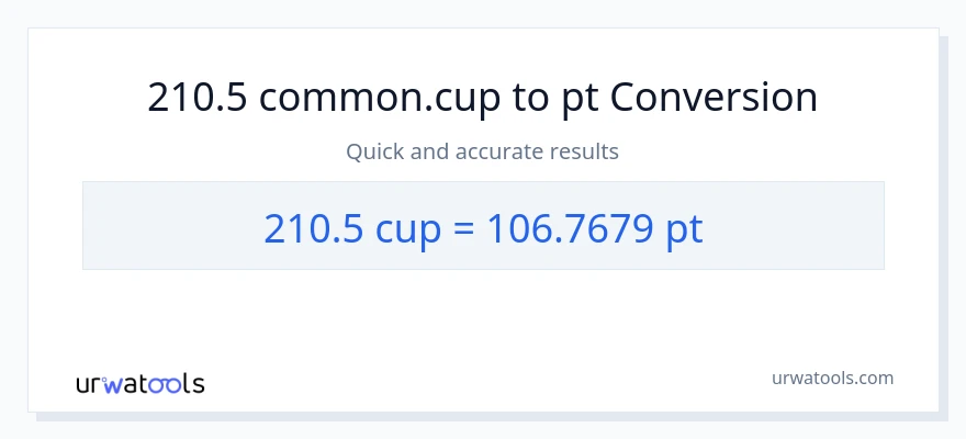 210.5 mga tasa patungong Pints na conversion