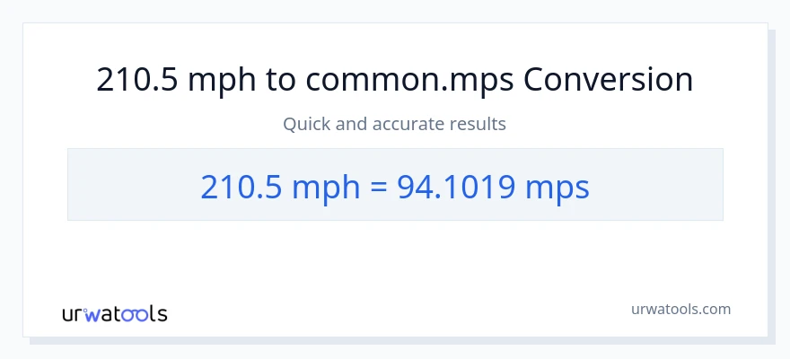 210.5 milya kada oras patungong Meters Per Second na conversion