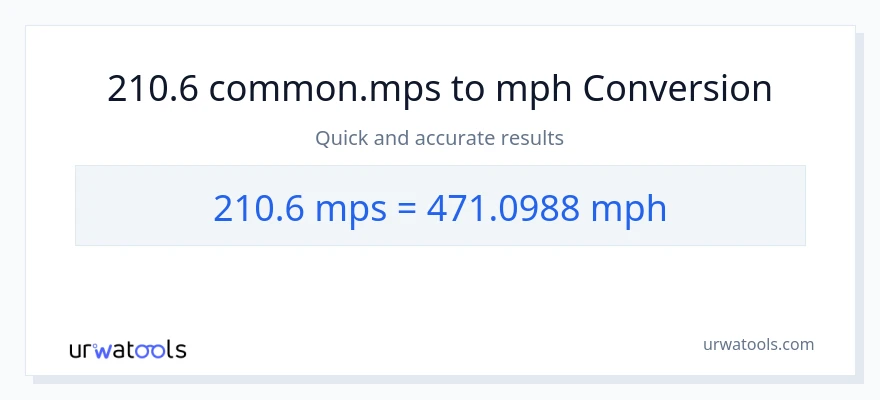 210.6 Meters Per Second patungong milya kada oras na conversion