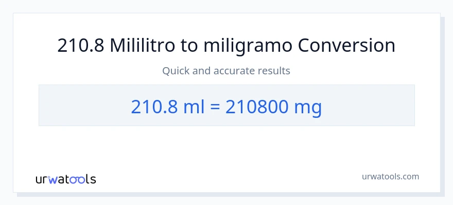 210.8 mga mililitro patungong miligramo na conversion