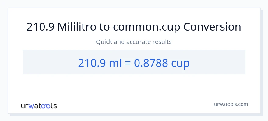 210.9 mga mililitro patungong mga tasa na conversion