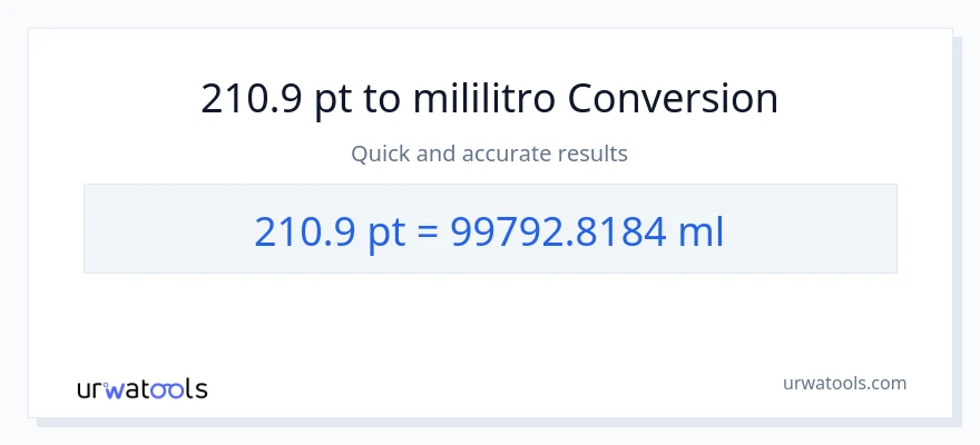 210.9 Pints patungong mga mililitro na conversion