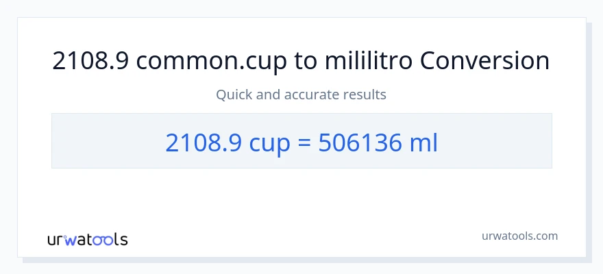 2108.9 mga tasa patungong mga mililitro na conversion
