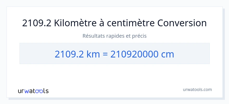 Conversion 2109.2 kilomètres vers Centimètres