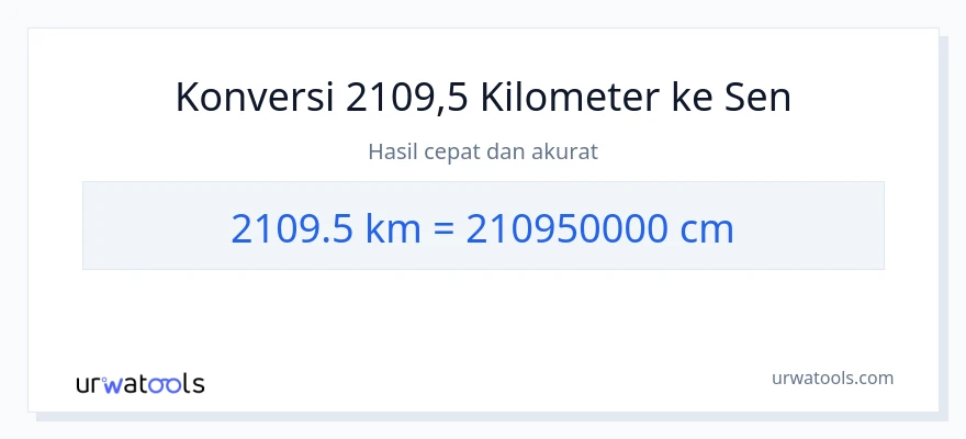 Konversi 2109.5 kilometer ke Sentimeter