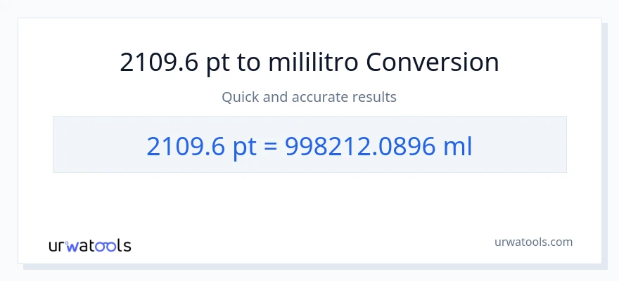 2109.6 Pints patungong mga mililitro na conversion