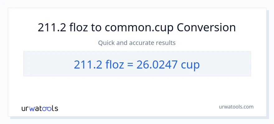 211.2 mga onsa ng likido patungong mga tasa na conversion