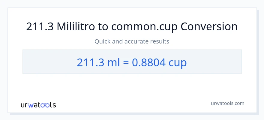 211.3 mga mililitro patungong mga tasa na conversion