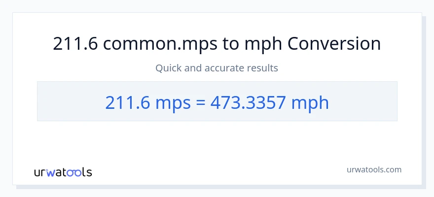 211.6 Meters Per Second patungong milya kada oras na conversion