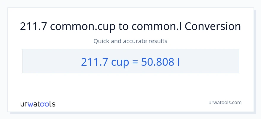 211.7 mga tasa patungong Liters na conversion