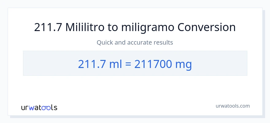 211.7 mga mililitro patungong miligramo na conversion