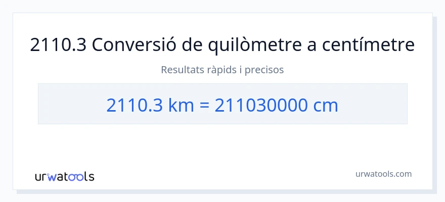 Conversió de 2110.3 quilòmetres a Centímetres