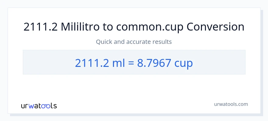 2111.2 mga mililitro patungong mga tasa na conversion