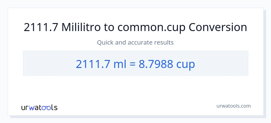 2111.7 mga mililitro patungong mga tasa na conversion