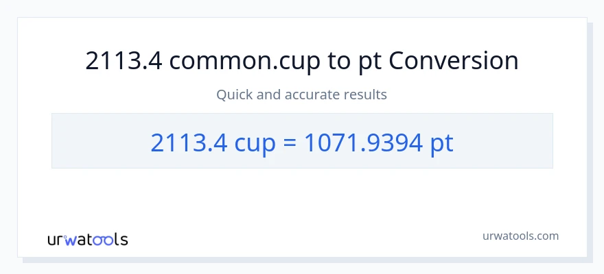 2113.4 mga tasa patungong Pints na conversion