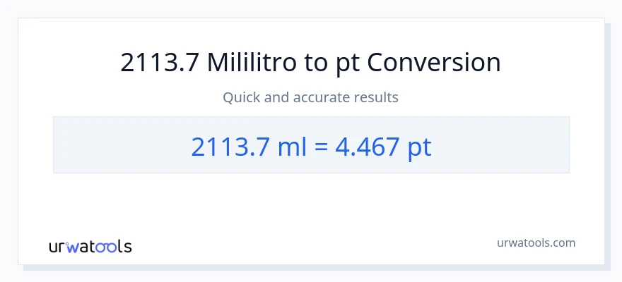 2113.7 mga mililitro patungong Pints na conversion
