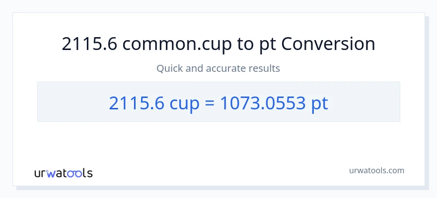 2115.6 mga tasa patungong Pints na conversion