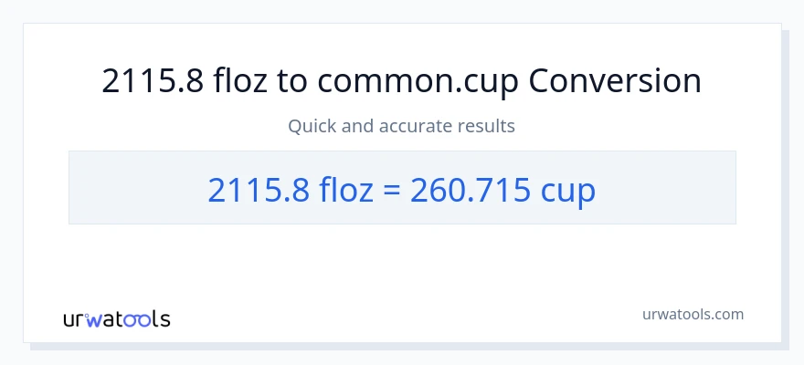 2115.8 mga onsa ng likido patungong mga tasa na conversion