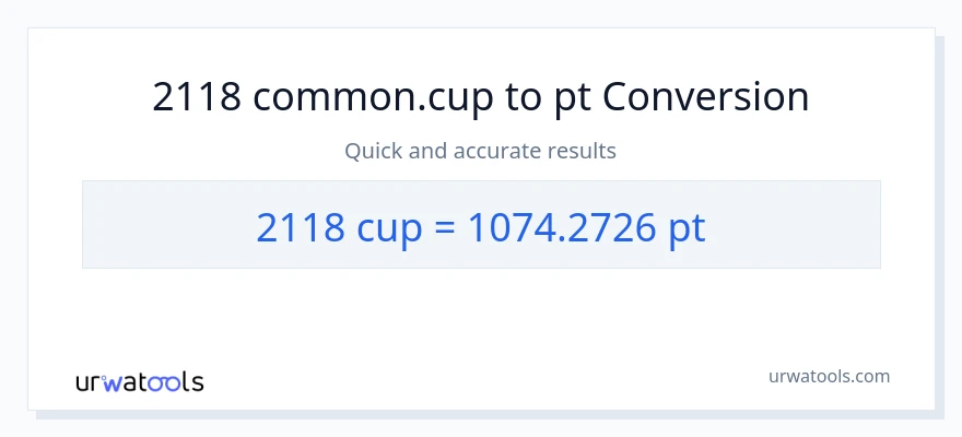2118 mga tasa patungong Pints na conversion