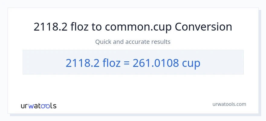 2118.2 mga onsa ng likido patungong mga tasa na conversion