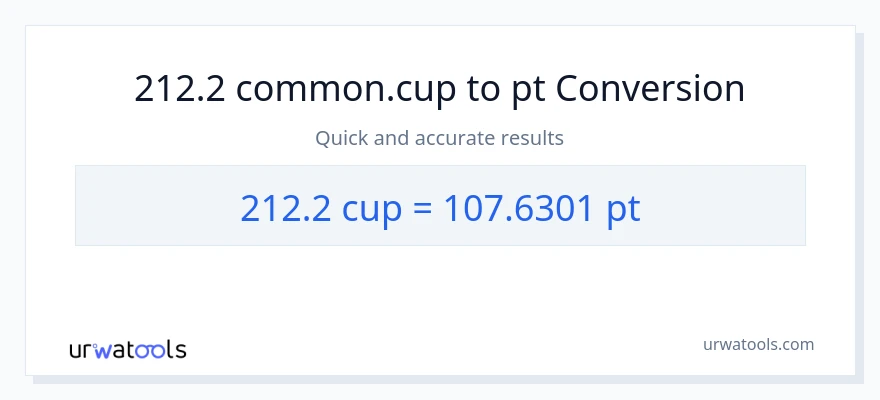 212.2 mga tasa patungong Pints na conversion