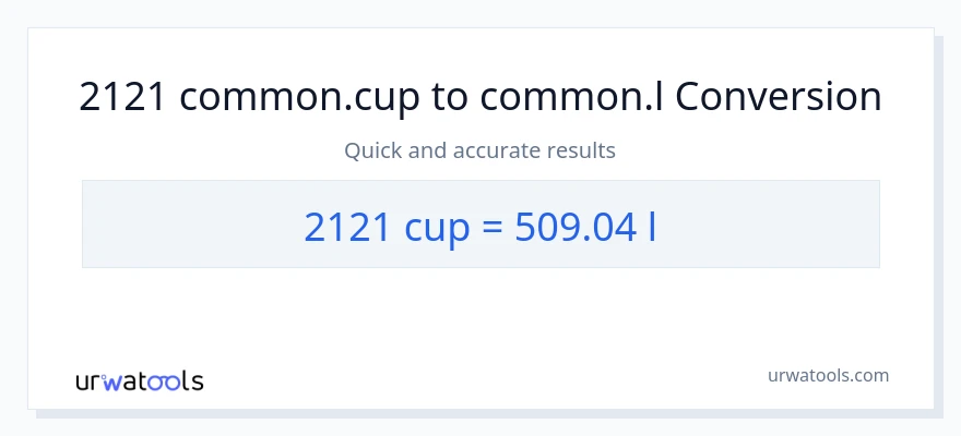 2121 mga tasa patungong Liters na conversion