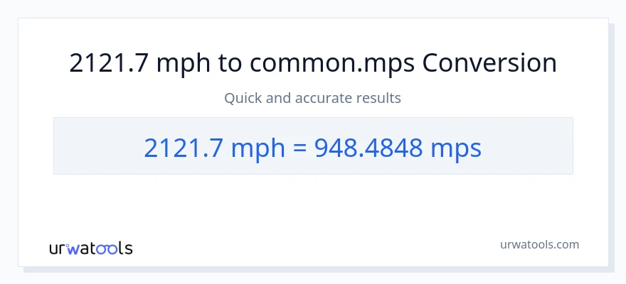 2121.7 milya kada oras patungong Meters Per Second na conversion