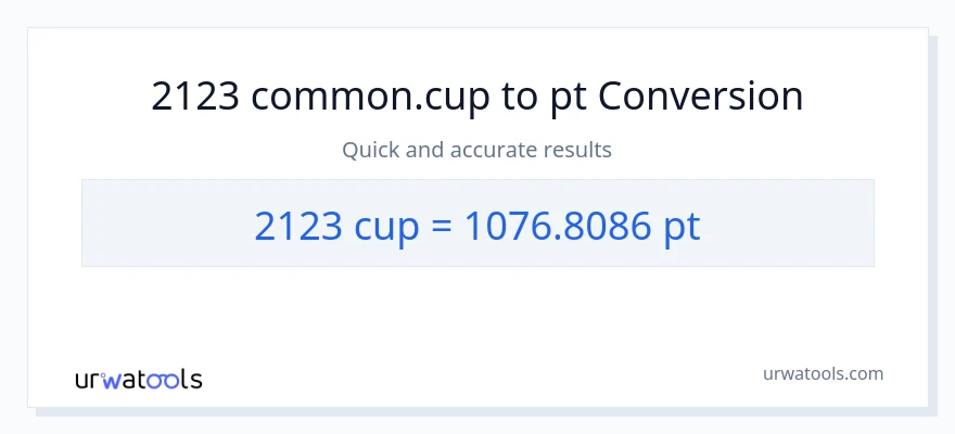 2123 mga tasa patungong Pints na conversion