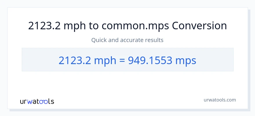 2123.2 milya kada oras patungong Meters Per Second na conversion