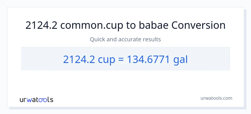 2124.2 mga tasa patungong Mga galon na conversion