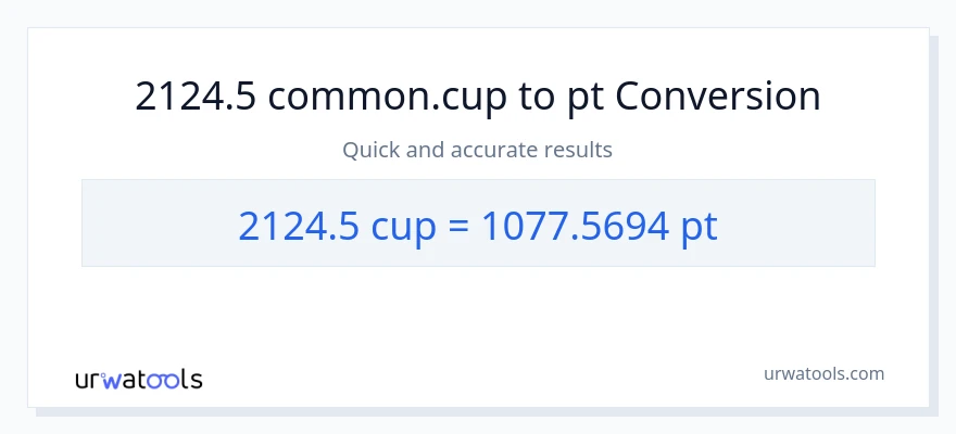 2124.5 mga tasa patungong Pints na conversion