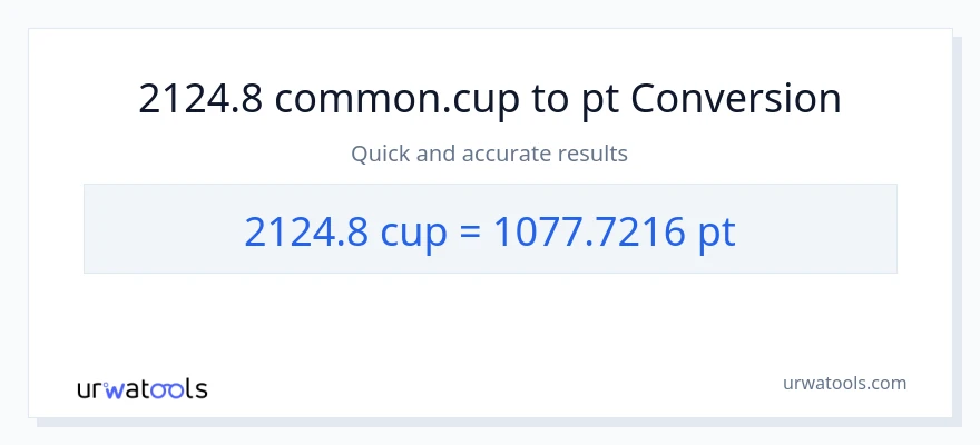 2124.8 mga tasa patungong Pints na conversion