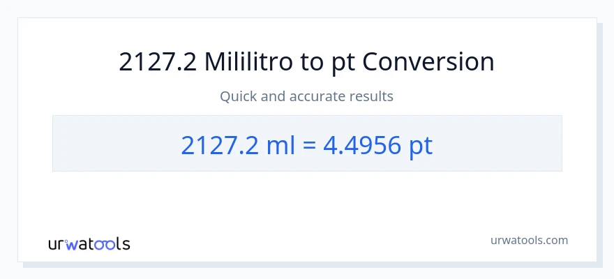 2127.2 mga mililitro patungong Pints na conversion