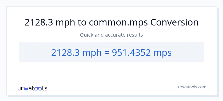 2128.3 milya kada oras patungong Meters Per Second na conversion