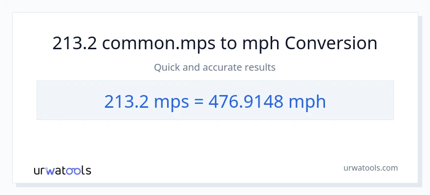 213.2 Meters Per Second patungong milya kada oras na conversion