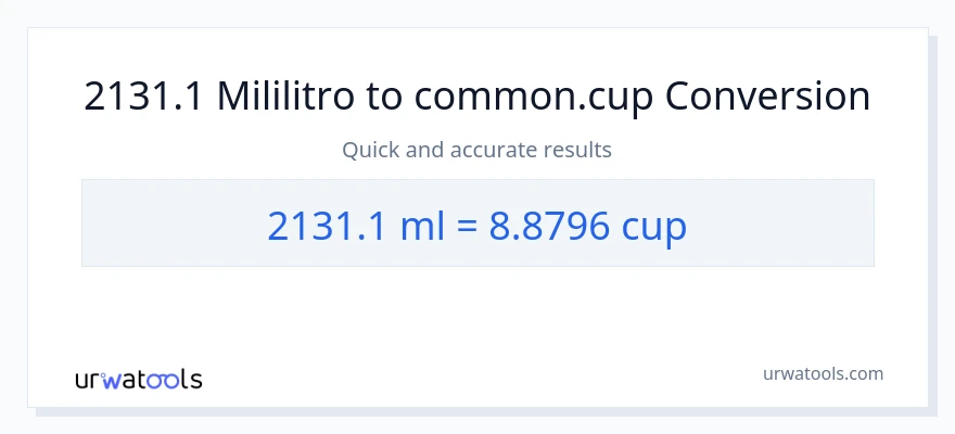 2131.1 mga mililitro patungong mga tasa na conversion