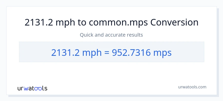 2131.2 milya kada oras patungong Meters Per Second na conversion