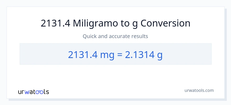 2131.4 miligramo patungong Gramo na conversion