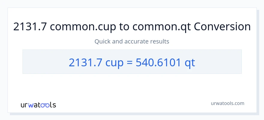 2131.7 mga tasa patungong Quarts na conversion