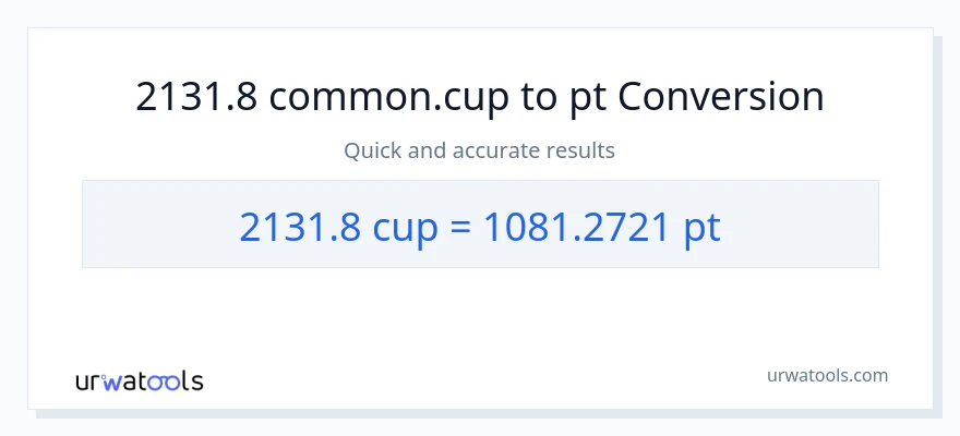 2131.8 mga tasa patungong Pints na conversion