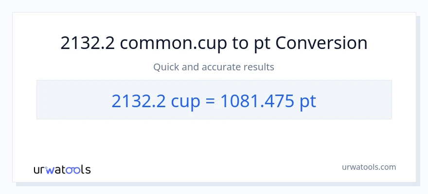 2132.2 mga tasa patungong Pints na conversion